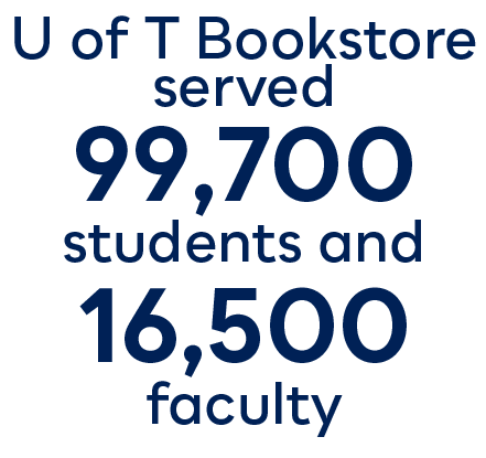 Text reads U of T Bookstore served 99,700 students and 16,500 faculty