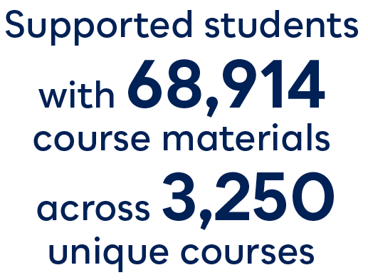 Text reads Supported students with 68,914 course materials across 3,250 unique courses