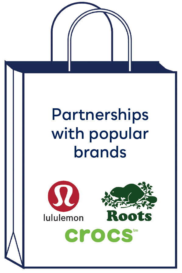 Outline of a shopping back with text that reads Partnerships with popular brands and lululemon, Roots, and crocs logos