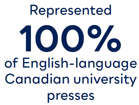 Text reads Represented 100% of English-language Canadian university presses