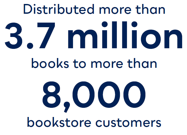 Distributed more than 3.7 million books to more than 8,000 bookstore customers